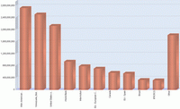 3D_Column_chart.gif