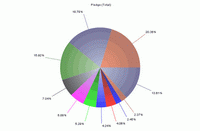 Pie_chart.gif