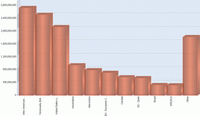 Stacked_3D_Column_chart.gif