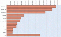 Stacked_bar_chart.gif