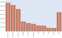 Stacked_column_chart.gif