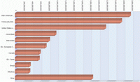 3D_Bar_chart.gif