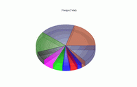 3D_Pie_chart.gif