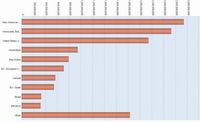 Bar_chart.gif