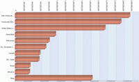 Stacked_3D_Bar_chart.gif